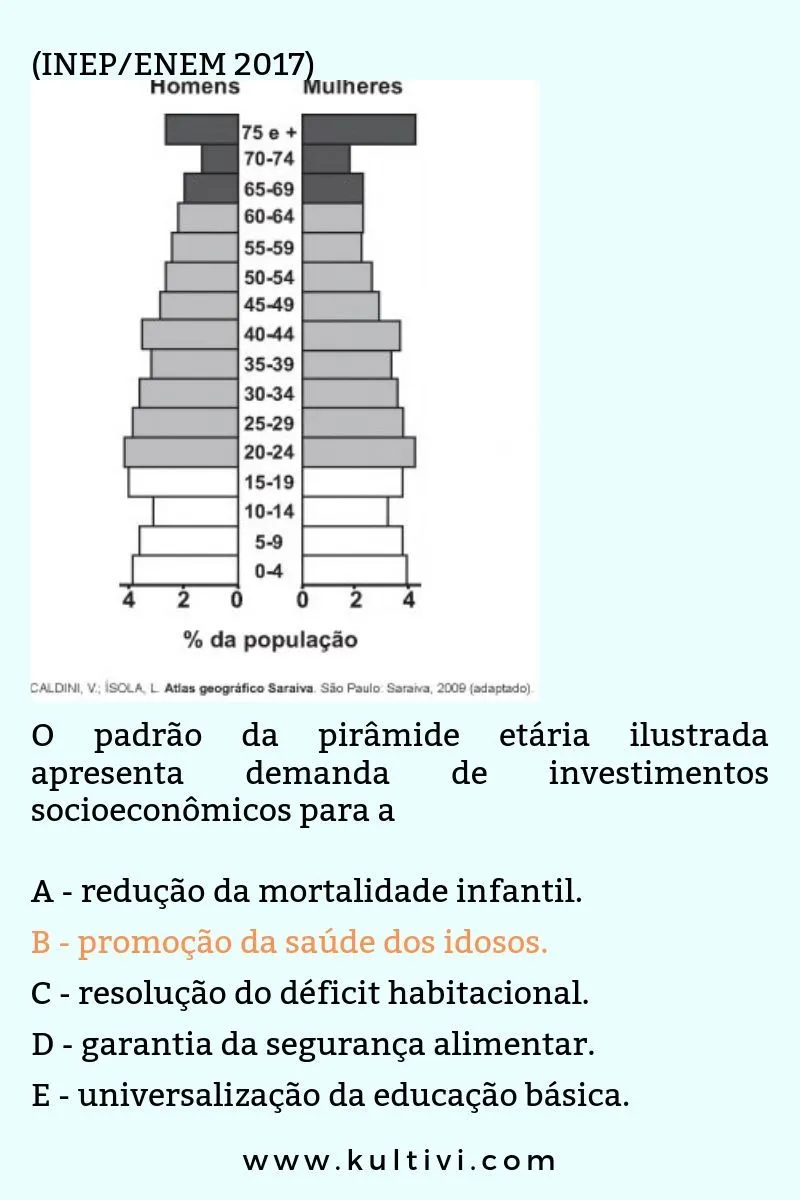 questao geografia enem - blog kultivi