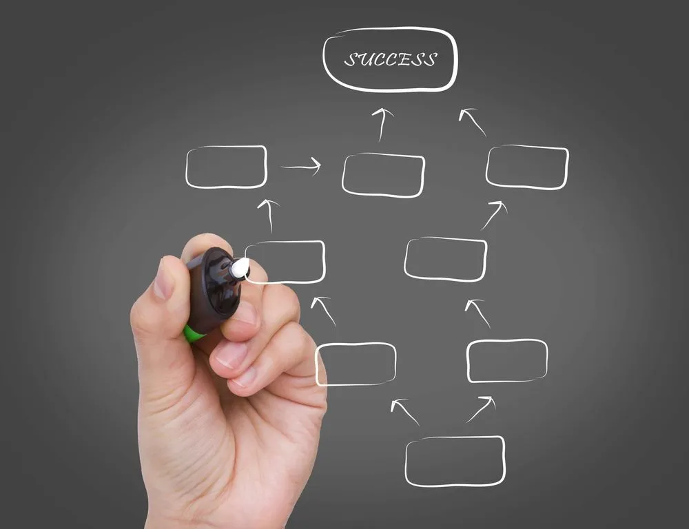 mapa mental e resumo