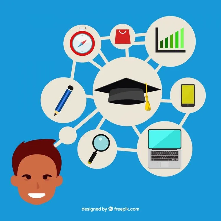 como organizar es estudos