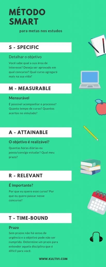 metodo smart - modelo - blog kultivi