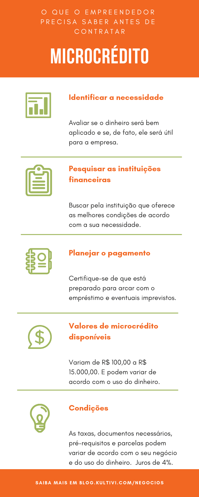 Microcrédito Para Micro e pequenos empreendedores 